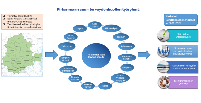 Pirkanmaan suun terveydenhuollon työryhmän yhteiskehittämisen keskeiset aikaansaannokset v.2020-2021.