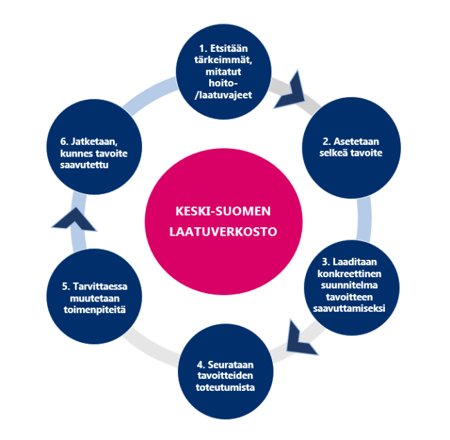 Keski-Suomen laatuverkoston toimintamalli