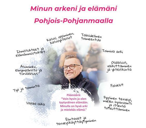 Kuvassa Pohjois-Pohjanmaan ihmislähtöinen hyvinvointikäsitys ja teksti "Minun arkeni ja elämäni Pohjois-Pohjanmaalla".  Hyvinvointikäsitteessä on keskellä pohjoispohjalainen ihminen ja hänen ympärillään hänen hyvinvointiinsa vaikuttavia elämän osa-alueita, kuten taloudellinen toimeentulo, mielen hyvinvointi, työ ja ihmissuhteet. Keskellä lukee "Päämäärä: Voin hyvin ja olen tyytyväinen elämääni. Minulla on hyvä arki ja mielekäs elämä." 