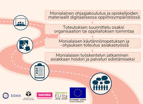 Opitaan yhdessä ammattilaisiksi -toimintamalli.