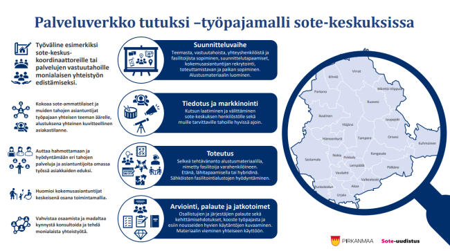 Palveluverkko tutuksi -työpajamalli sote-keskuksissa