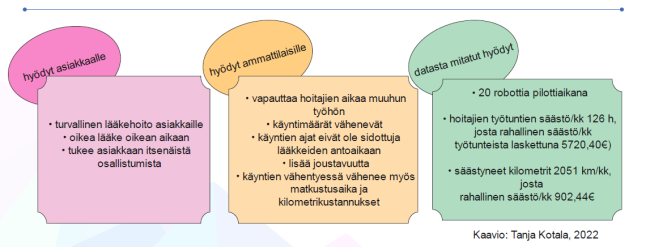 Hyödyt lääkerobotti-pilotista