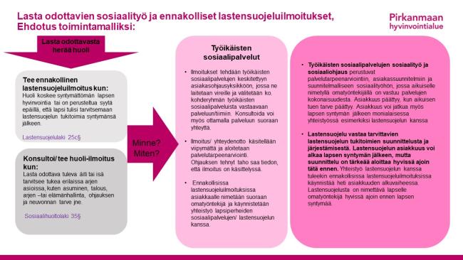 Lasta odottavien sosiaalityö ja ennakolliset lastensuojeluilmoitukset