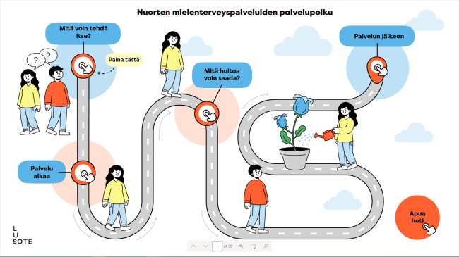 Nuorten mielenterveyspalveluiden palvelupolku