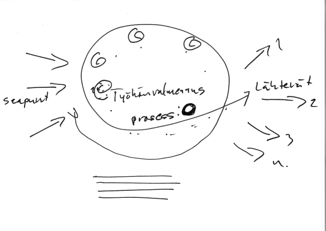 Työhönvalmennuksen prosessi