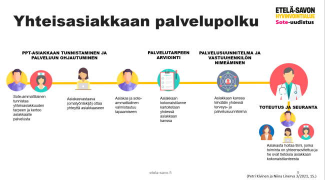 Yhteisasiakkaan palvelupolku