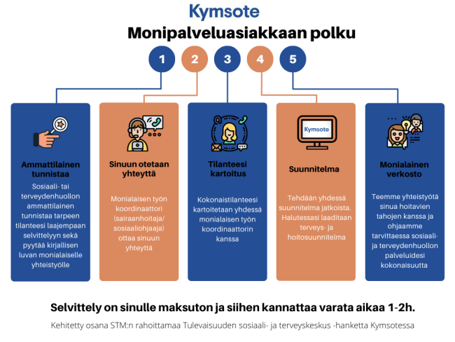 Monipalveluasiakkaan polku