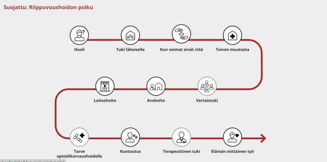 Palvelupolku