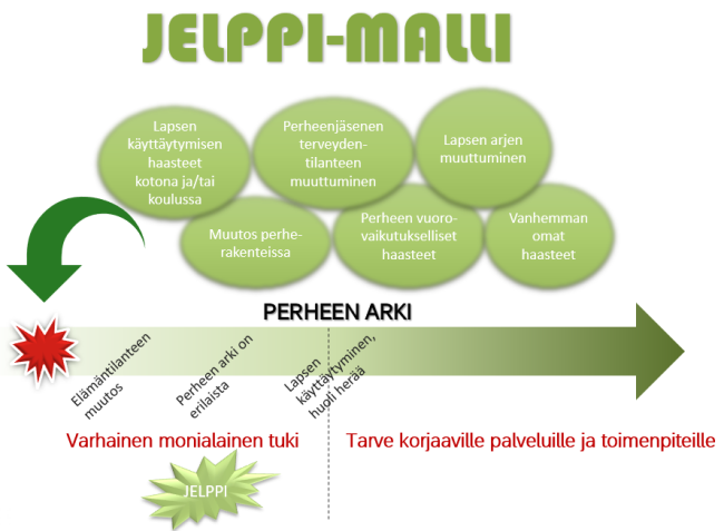 Jelppi-malli