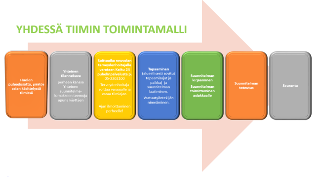 Ydessä tiimin kuvaus