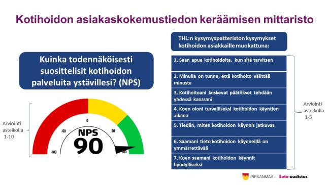 Asiakaskokemusmittaristo kotihoito