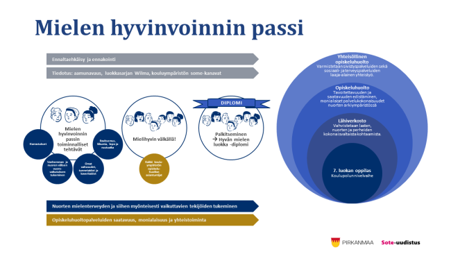 Mielen hyvinvoinnin passi