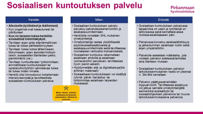 Sosiaalisen kuntoutuksen palveluprosessi