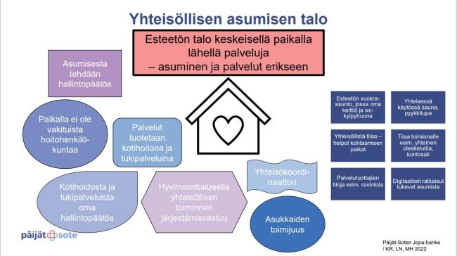 Päijät-Soten Jopa-hanke