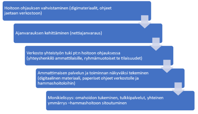 maahan muuttaneiden palveluiden kehittämisen teemat