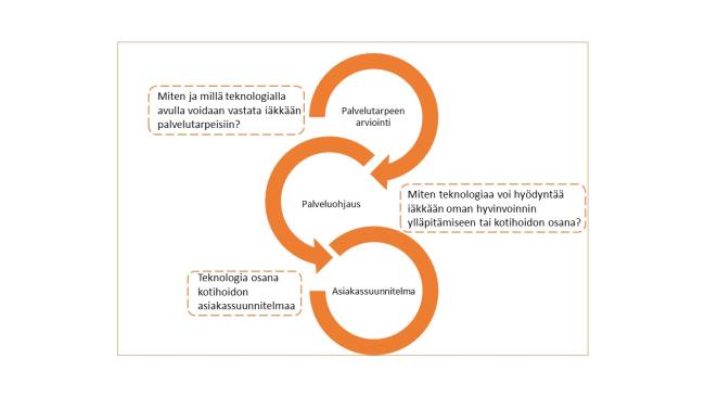 Kansikuva toimintamalliin