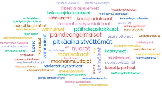 Työpajoissa esiinnousseet haavoittuvat kohderyhmät Soitessa