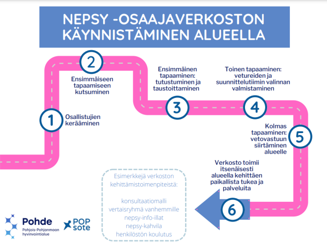 Palvelupolku Nepsy_osaajaverkoston käynnistäminen alueella