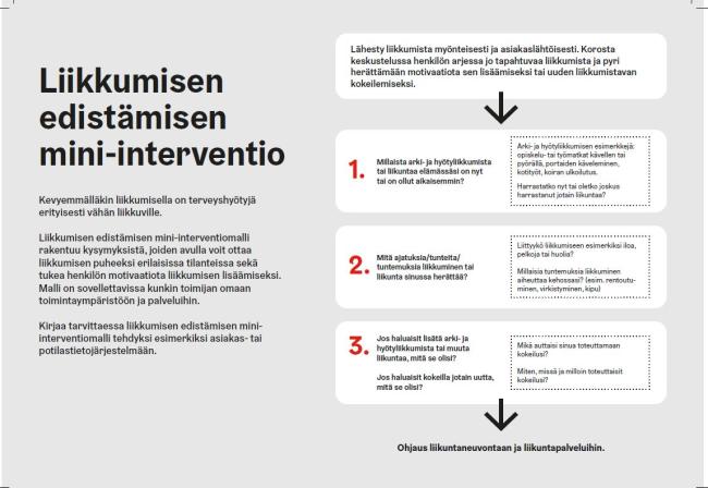 Liikkumisen edistämisen mini-interventiomalli koostuu kolmesta kysymyksestä