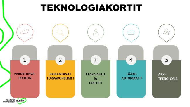 Teknologiakorttien teknologioiden teemakokonaisuus