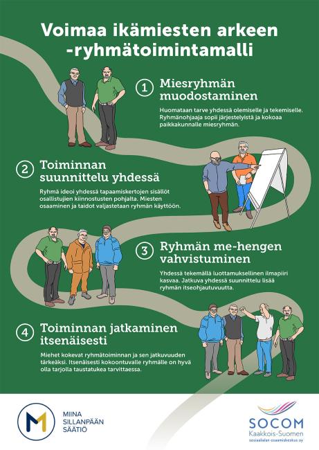 Voimaa ikämiesten arkeen - ryhmätoimintamalli