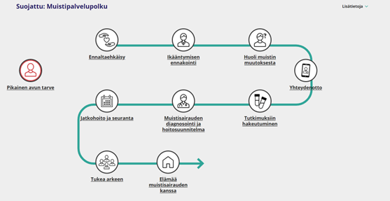 Muistipalvelupolku