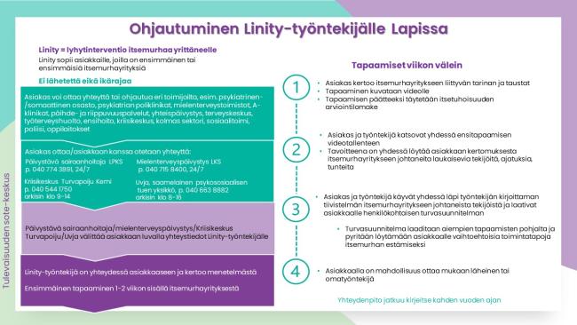 Ohjautuminen Linity-työntekijälle