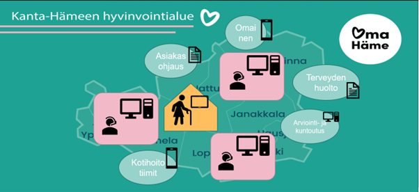 Kanta-Hämeen hyvinvointialueen kotihoidon etäpalvelukeskus-suunnitelma