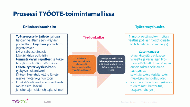 Julkisen terveydenhuollon ja työterveyshuollon yhteistyö