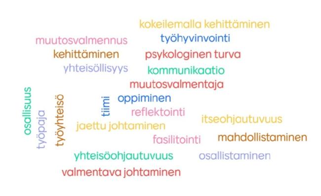 Muutosvalmennus_sanapilvi