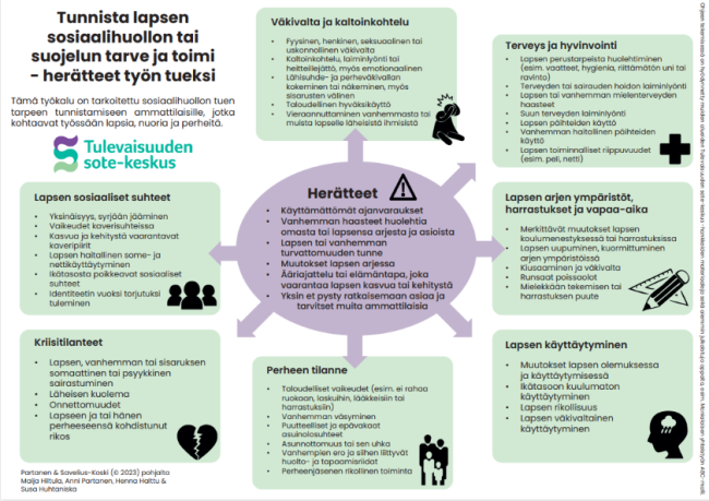 Kuva lapsen sosiaalihuollon tuen tarpeen tunnistamisen työkalusta