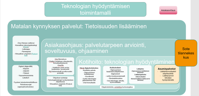 Teknologian hyödyntämisen toimintamalli