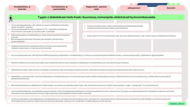 Diabeteksen palveluketjun kehittäminen_toimenpiteet