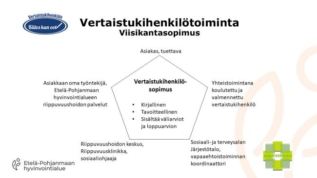 Vertaistukihenkilötoiminta