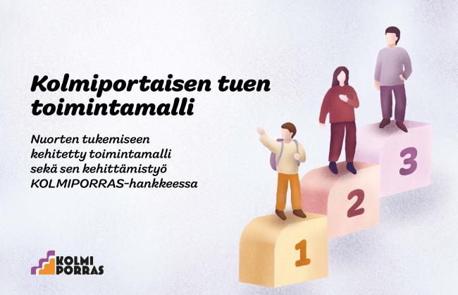 Kolme nuorta seisoo kolmella portaalla. Kolmiportaisen tuen toimintamalli. Nuorten tukemiseen kehitetty toimintamalli sekä sen kehittämistyö Kolmiporras-hankkeessa