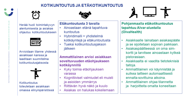 Kansikuva kertoo miten asiakkaan kotikuntoutus alkaa ja miten etäkotikuntoutusta käytännössä toteutetaan.