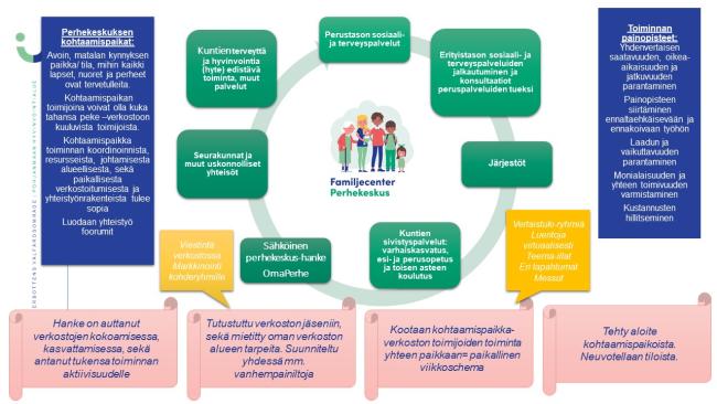 Pohjanmaan kohtaamispaikkatoimintamalli