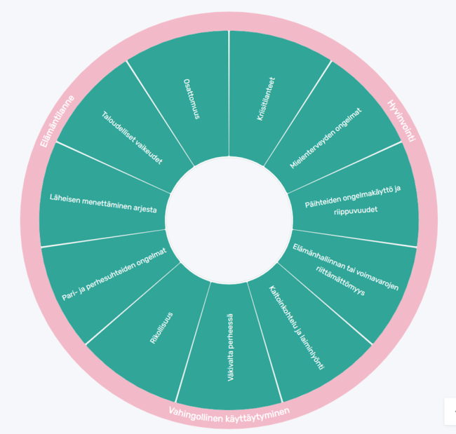 ACE-riskitekijöiden tunnistamiseen tarkoitetun työkalun visuaalinen konseptointi