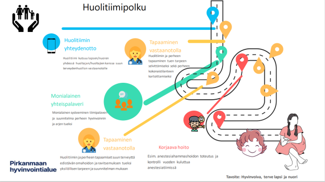 Suun terveydenhuollon monialainen systeeminen yhteistyö-malli