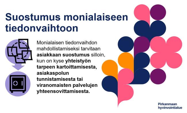 Suostumus monialaiseen tiedonvaihtoon tarvitaan monialaisen työn mahdollistamiseen.