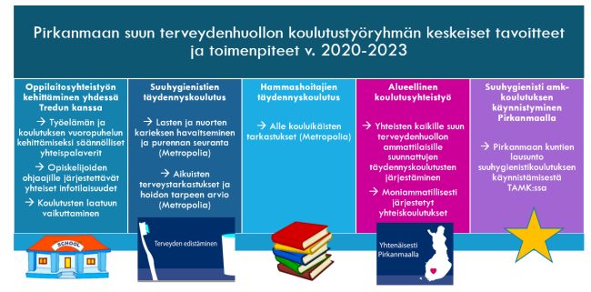 Suun terveydenhuollon koulutustyöryhmän kansikuva