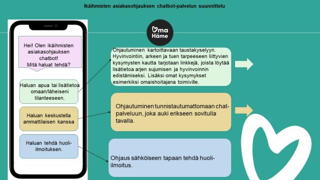 Chatbot palvelun kehittämistä ikäihmisten asiakasohjaukseen