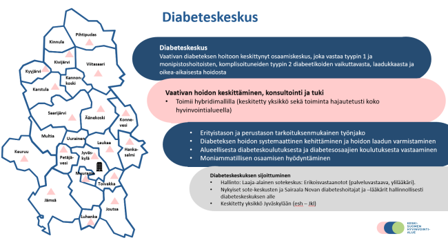Keski-Suomen hyvinvointialueen diabeteskeskus