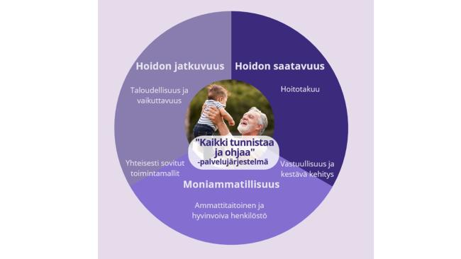 Kehittäjäverkosto kansikuva