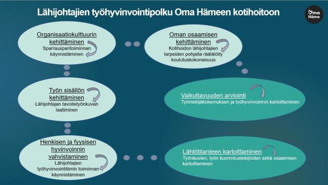 Lähijohtajien työhyvinvointipolku