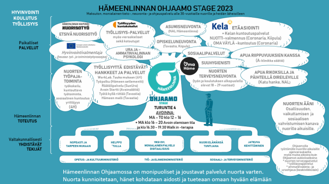 Hämeenlinnan Ohjaamon esite