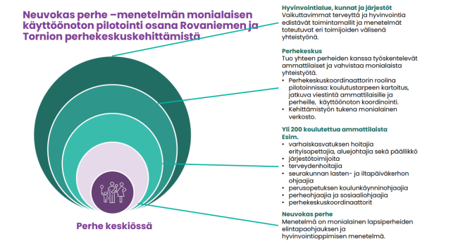 Neuvokas perhe menetelmän monialaisen käyttöönoton pilotointi osana Rovaniemen ja Tornion perhekeskuskehittämistä