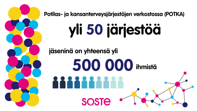 POTKAssa on mukana yli 50 järjestöä, joissa on jäseninä yhteensä yli 500 000 ihmistä.