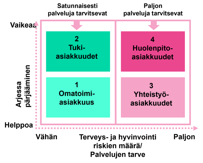 Asiakkuudet Helsingin sotessa 