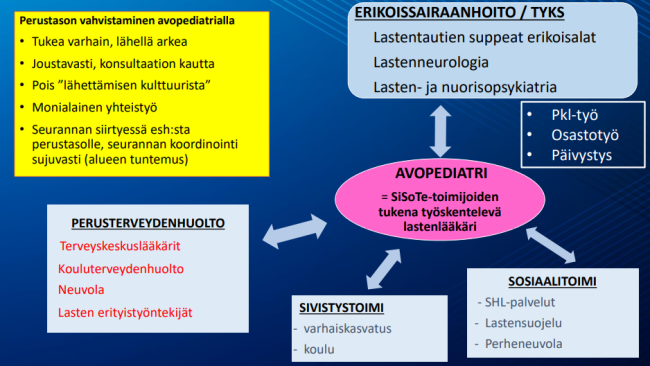 Avopediatria